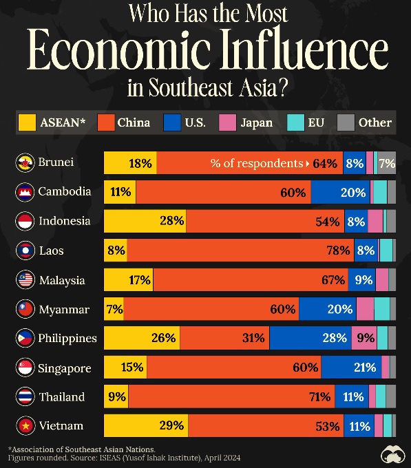 The State of the Southeast Asia 2024 Report  – Jan 2025