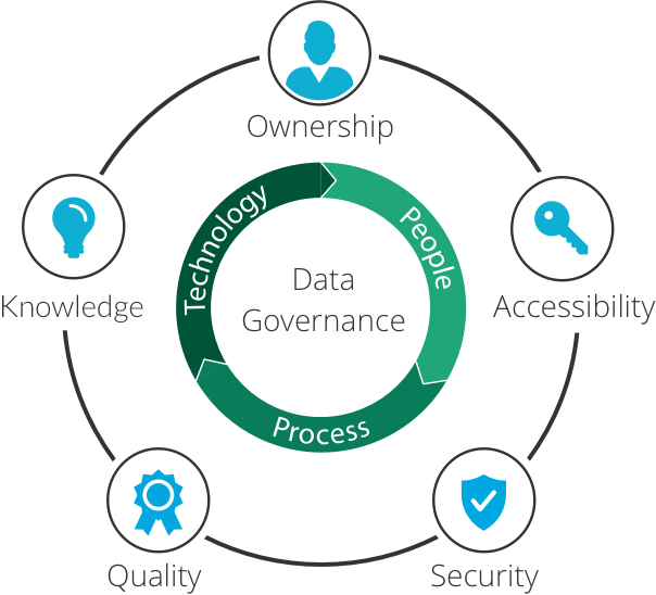 Five Things to Watch in Data Governance in the Asia Pacific – Jan 2025